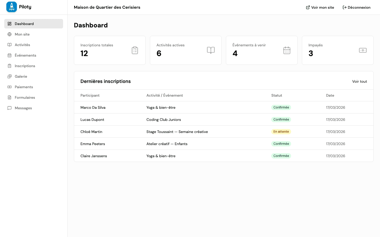 Tableau de bord Piloty - vue d'ensemble des inscriptions, activités et paiements